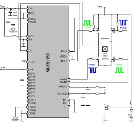 Contrôleur de moteur avec émetteur-récepteur MCU / PWM / LIN intégré avec EGR